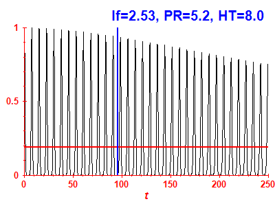 Survival probability